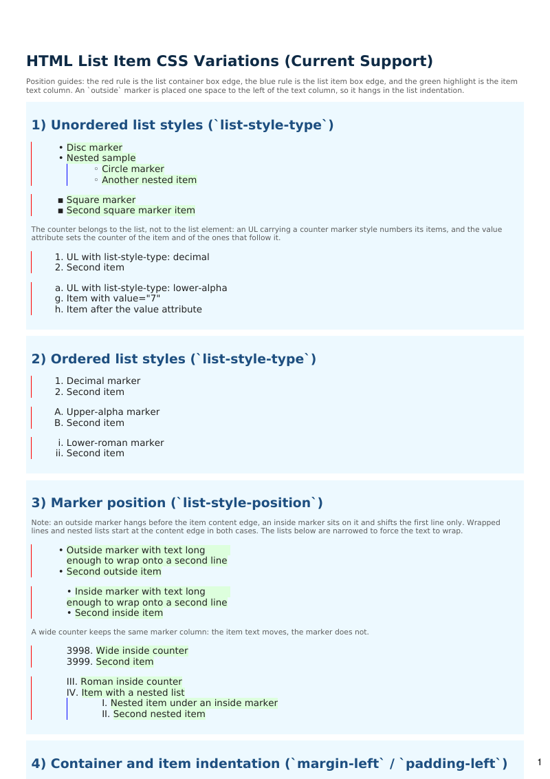 Page 1 of E032_html_lists.pdf