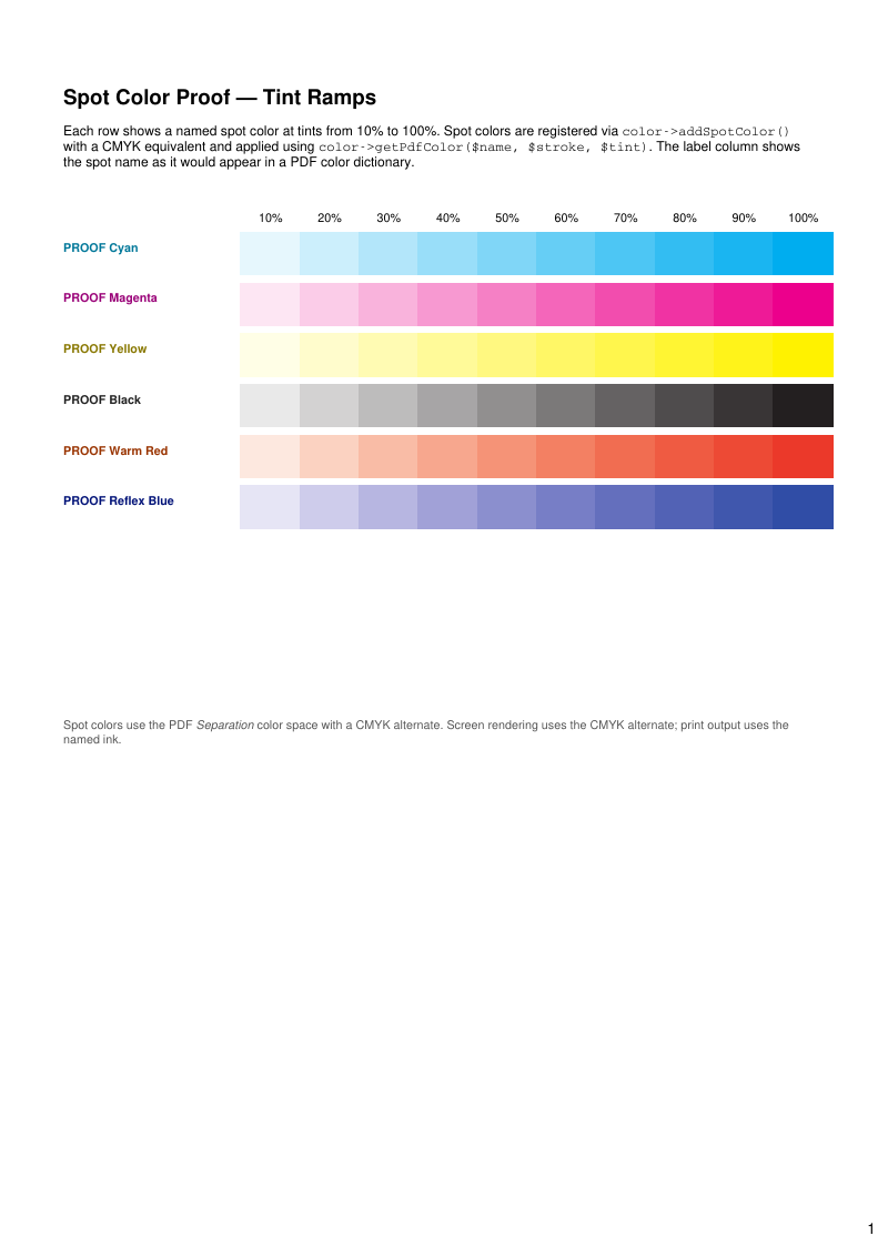 Page 1 of E053_spot_overprint_proof.pdf