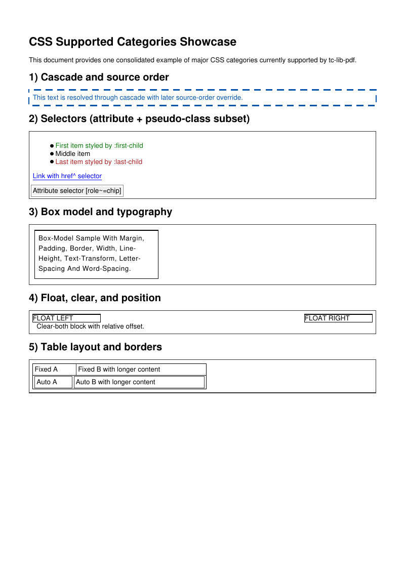 Page 1 of E073_css_supported_categories.pdf