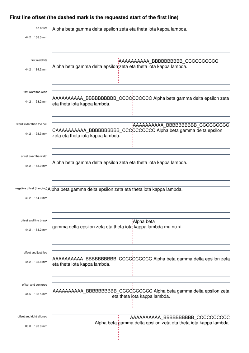 Page 1 of E083_text_line_wrap.pdf