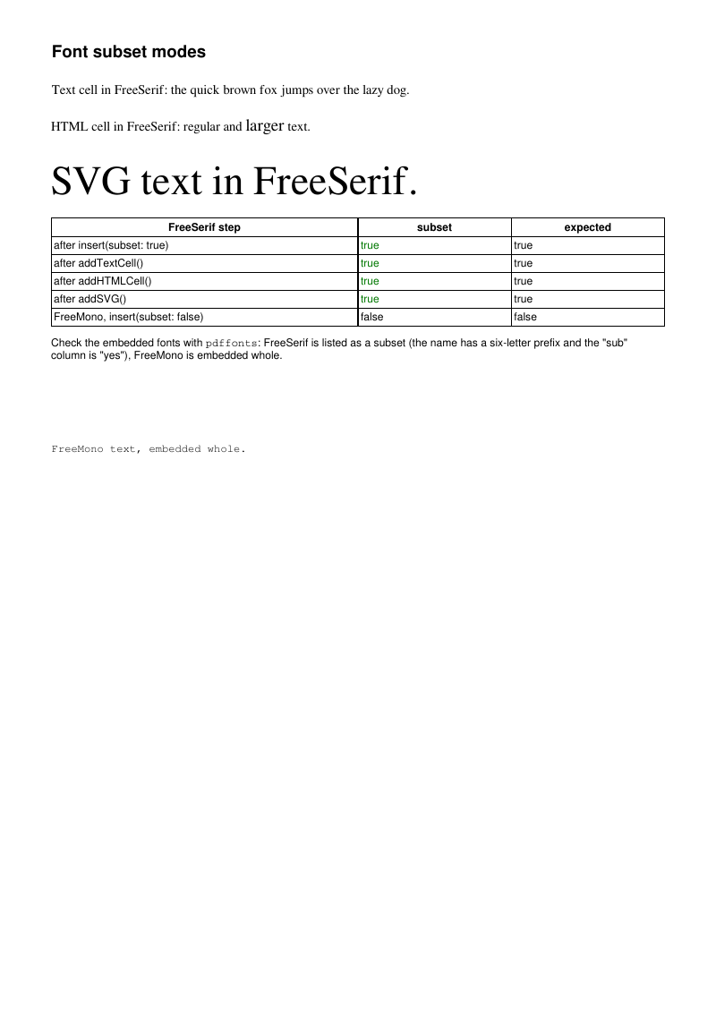 Page 1 of E088_font_subset_modes.pdf